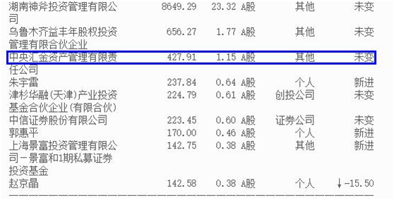 国家队再次潜伏大蛟龙出海股，向上潜力巨大