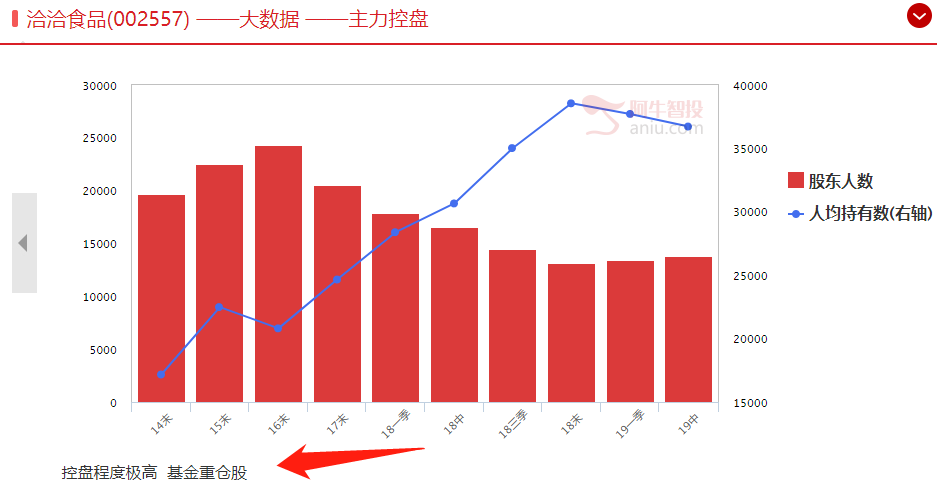 把握好这三条主线