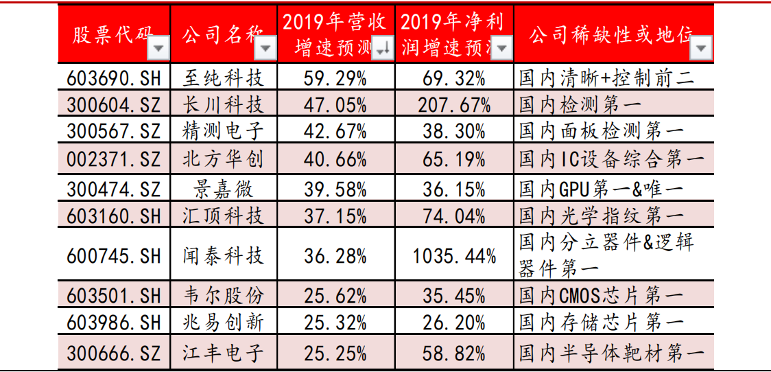 美方又出实体清单，工信部的盘后应对方案，给指出一投资方向（附三季报潜力股）