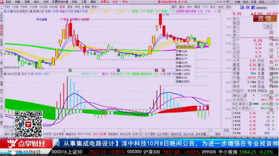 【观点】郑国荣：创业板走势成为市场的关键，操作难度大只是你少了乾坤三线