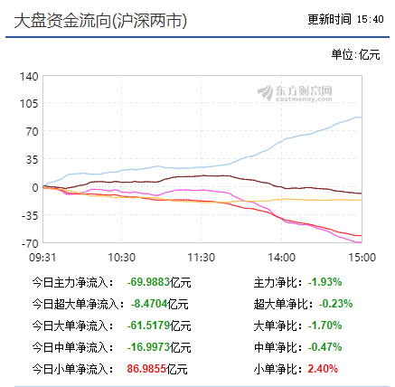 【收盘综述】 先做震荡抵抗