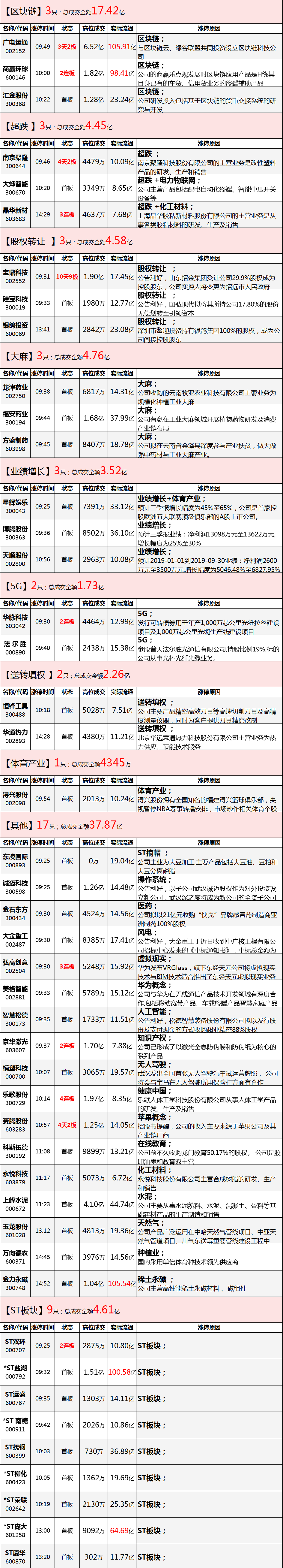 十月先抑后扬，关注银行板块！