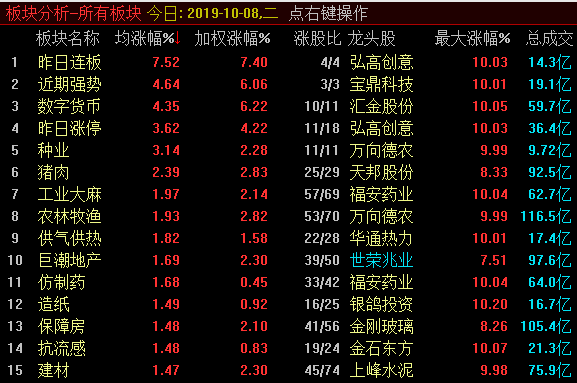 既然说了抄底，是不是还要给点耐心呢？