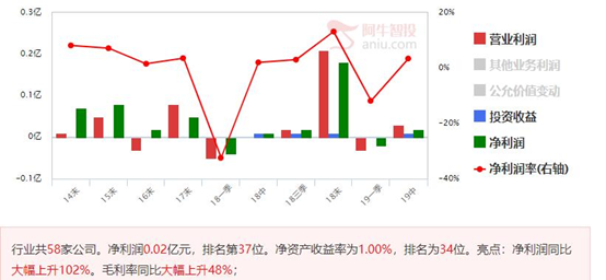 各大指数进入半分位支撑区，潜伏年线向上的优质股