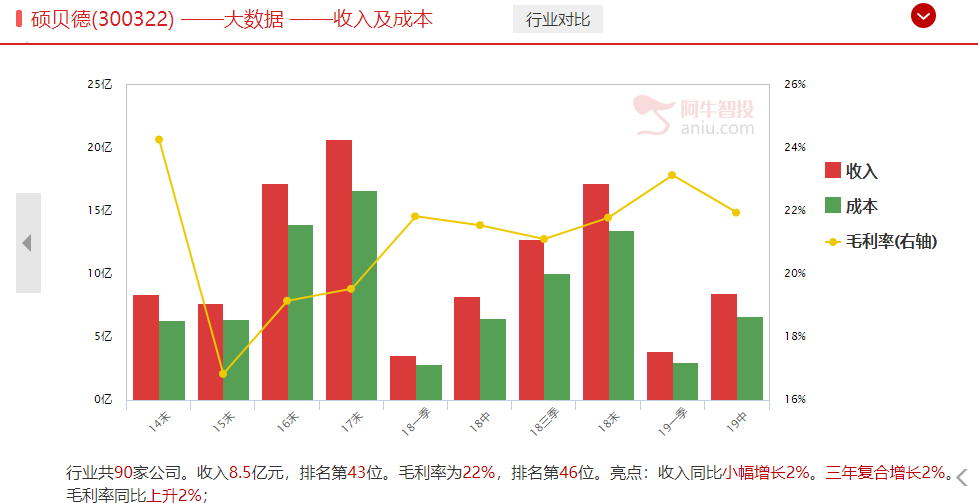 是的，2900点就是阶段低点机会！十月哪些投资机会值得关注（附相关潜力股）