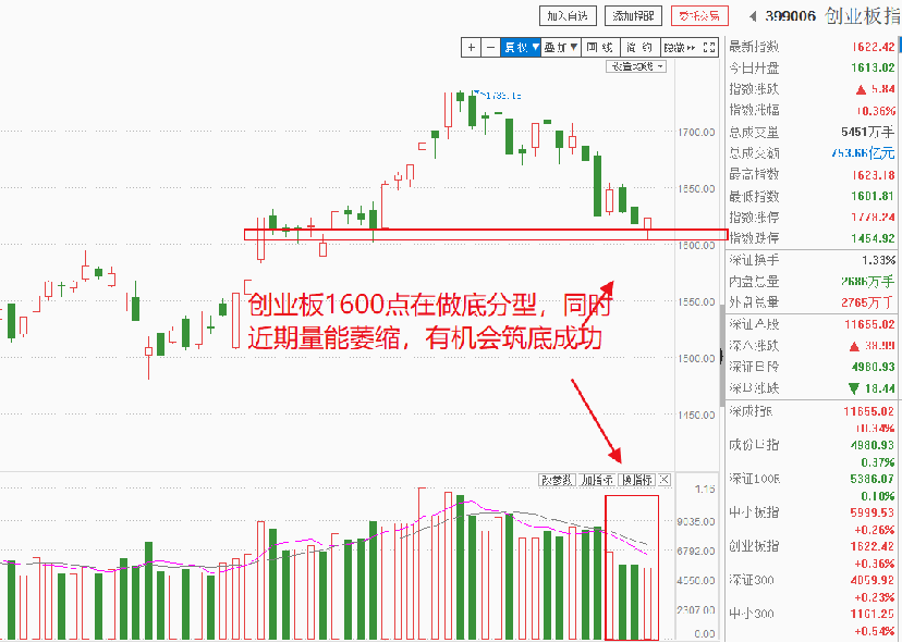 是的，2900点就是阶段低点机会！十月哪些投资机会值得关注（附相关潜力股）