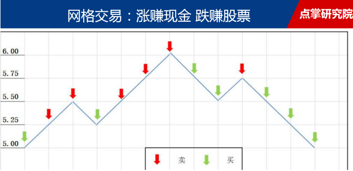 守株待兔 百战不殆 这个模型不得了