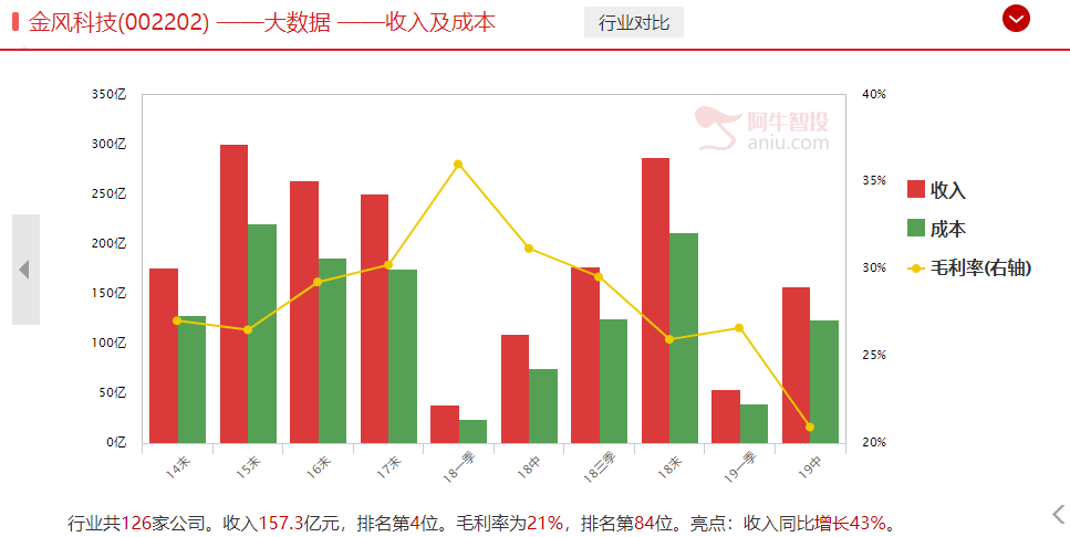 中标风电大单，大金重工短期暴力拉升，可否按图索骥寻找相关机会（附潜力牛股机会）