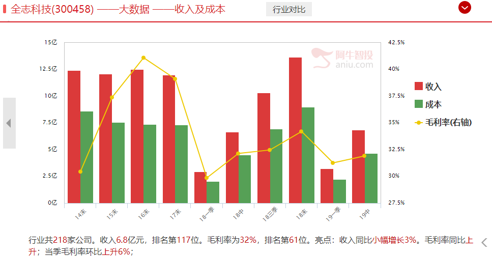 是的，2900点就是阶段低点机会！十月哪些投资机会值得关注（附相关潜力股）