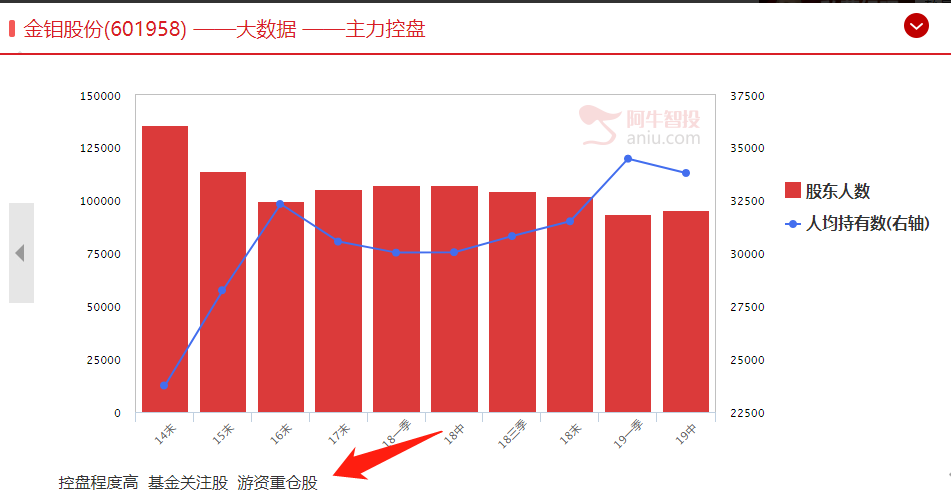 三季报行情开启，北上资金已经把股票给你选出来了