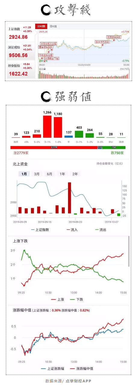 情绪小有升温，不必预期过高