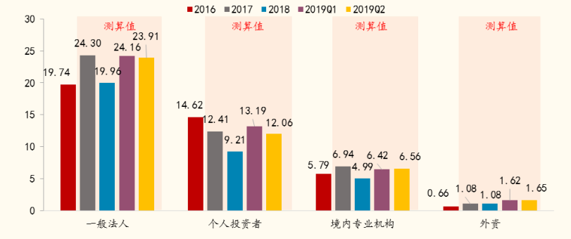 等待靴子落地，这个风险提示不能忘