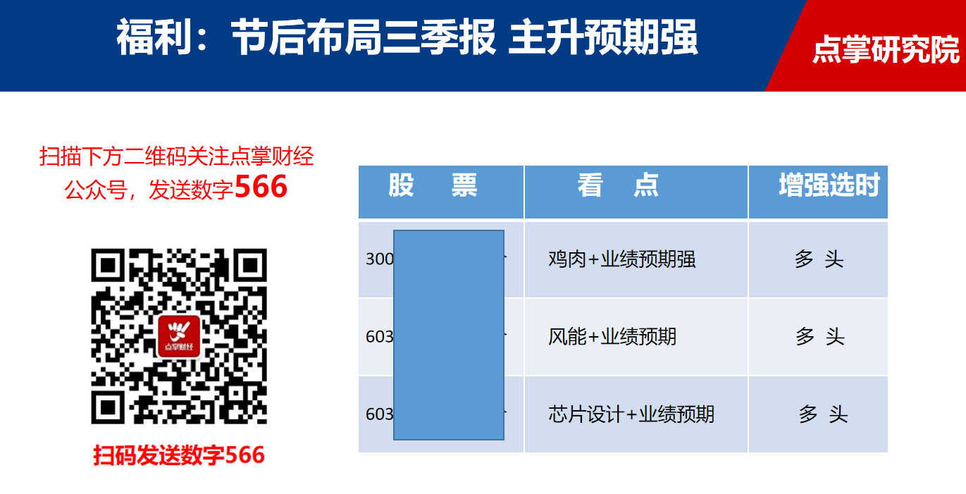 是的，2900点就是阶段低点机会！十月哪些投资机会值得关注（附相关潜力股）