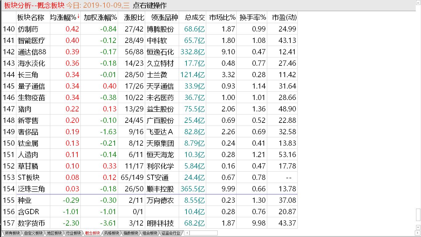 【收盘综述】 大盘抵抗稍强