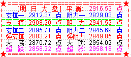 泰山压顶不弯腰  大盘2900点失而复得