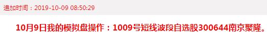 市场收复5日线，是否已经见底？