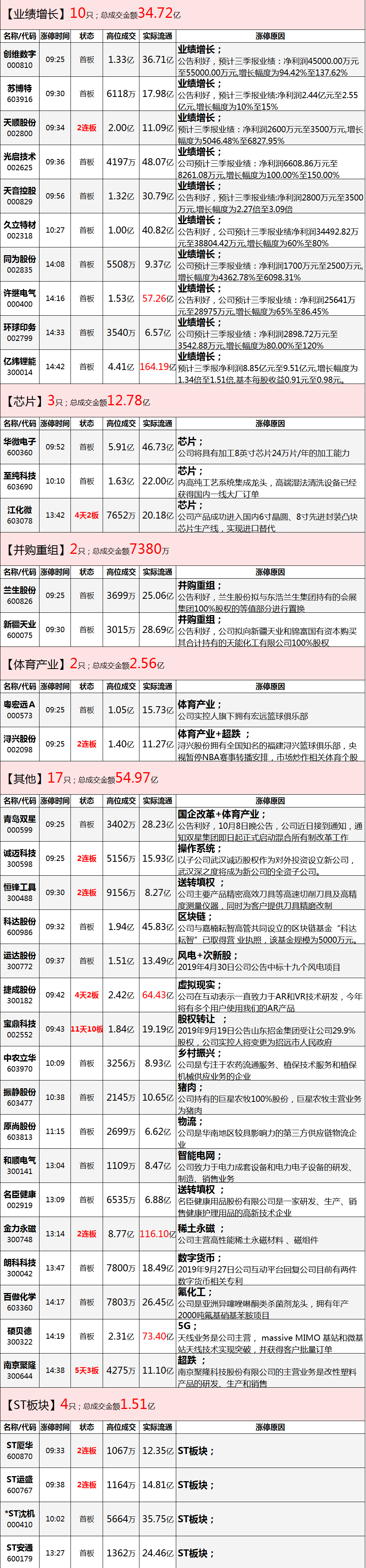 情绪小有升温，不必预期过高