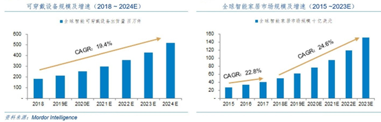 芯片股调整到位，关注低位优质公司