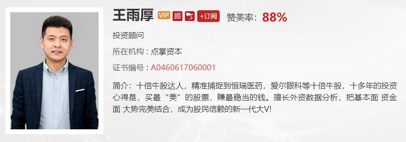 【观点】王雨厚：高位票集体出现大涨，这个信号说明了什么？