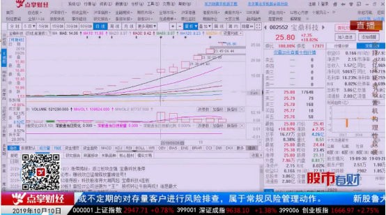 【观点】陈文：市场的反弹已经确立，宝鼎科技这样的大牛为什么敢追！