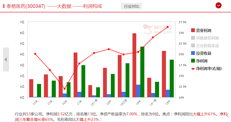 主板为何涨不动？