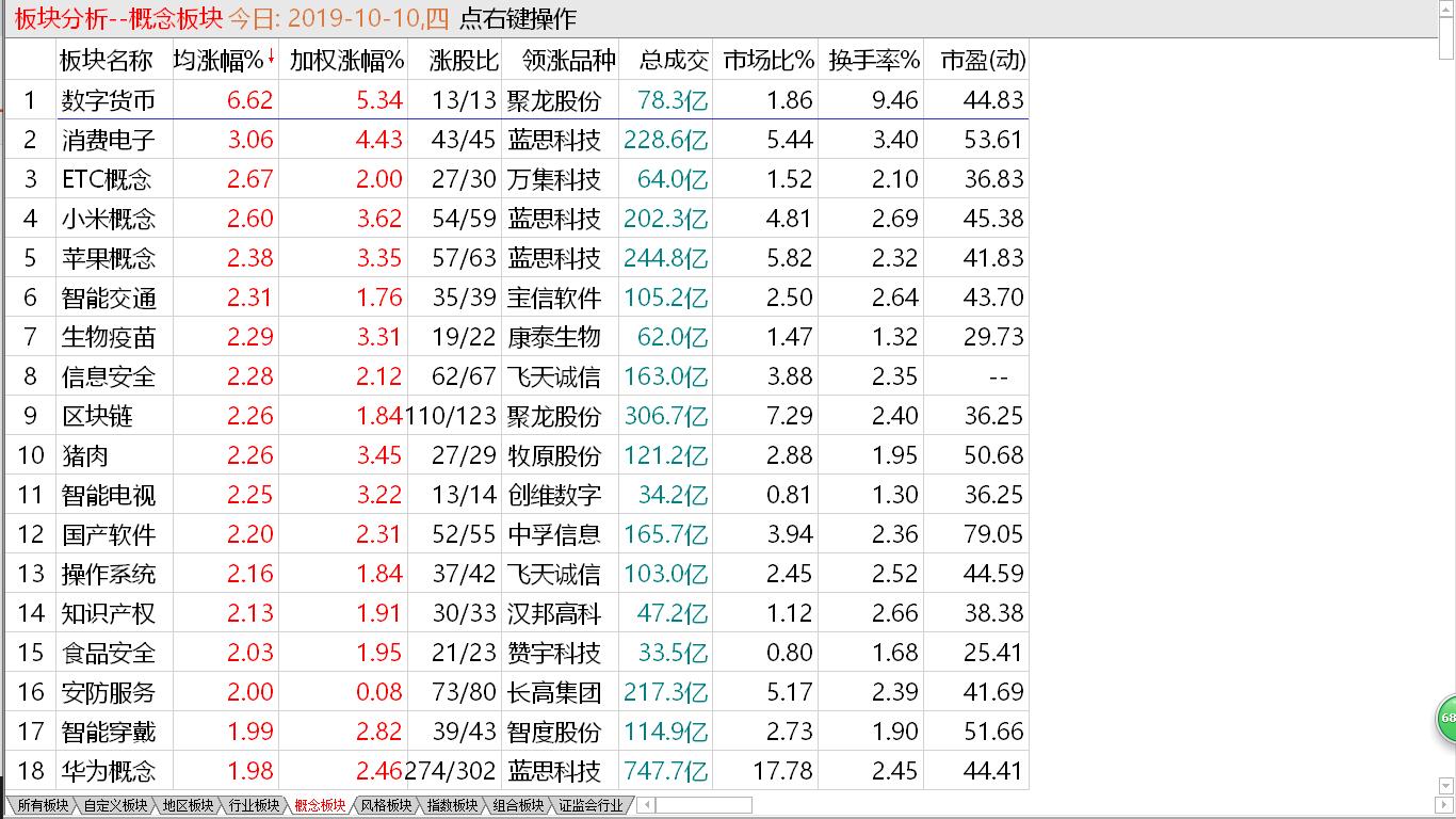 【收盘综述】 大盘小幅回升