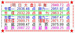 大盘延续反弹  创业板暴力拉升
