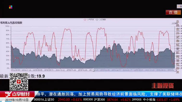 【观点】毛利哥：人气风控指明方向！看似危险暗含大机会！