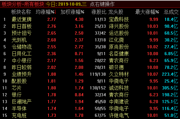 A股凸显出独立走势，我们如何对待？