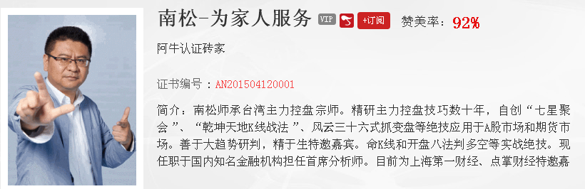 【观点】韩愈：掌握窒息量的精髓，成功看破主力启动轨迹！！