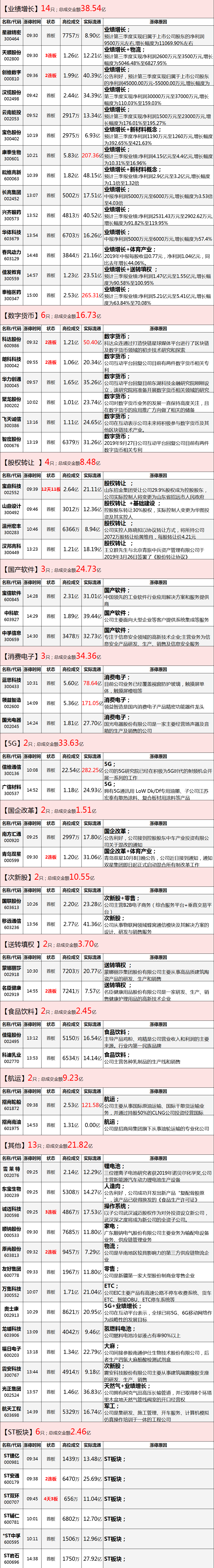 今天的盘面里，有一股妖气