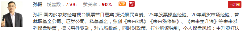 【观点】孙阳：概念叠加五线开花选牛股！