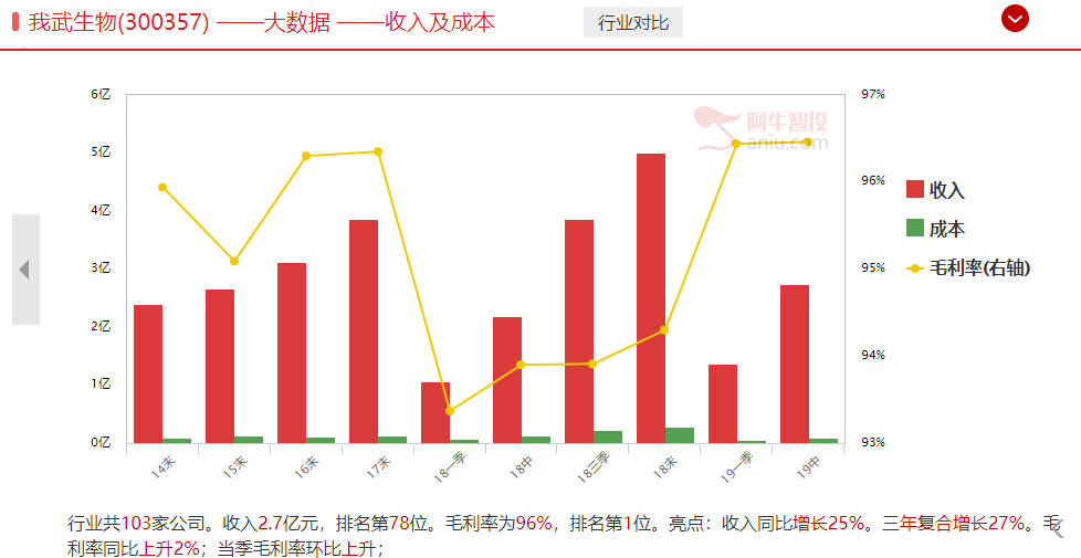 预期的反弹出现，但很多投资者表示心力憔悴，能否有穿越牛熊的策略（附穿越牛熊金股）