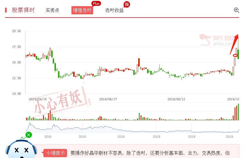 突发暴雷！！两市首份三季报披露，这家公司净利润骤降41%，2万3千名股东踩雷！！！