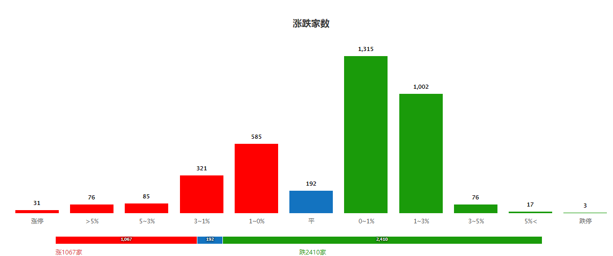 静等消息，好坏不重要，重要的是靴子落地