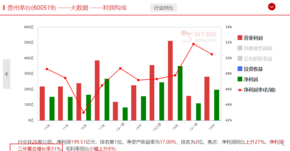 长线擒牛重要指标，参考这一指标，抓住贵州茅台，抓住凯莱英等长牛股！（附符合该指标金股包）