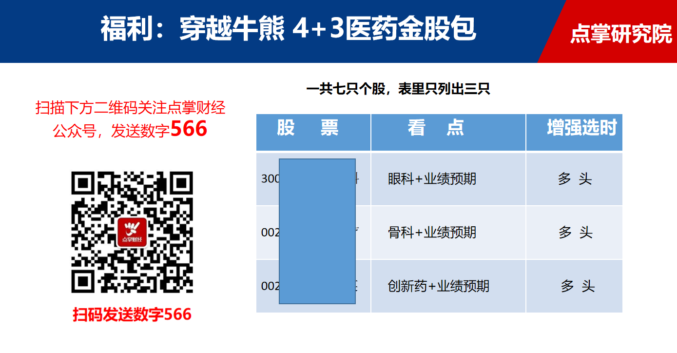 长线擒牛重要指标，参考这一指标，抓住贵州茅台，抓住凯莱英等长牛股！（附符合该指标金股包）