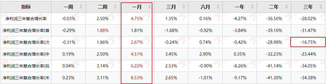 长线擒牛重要指标，参考这一指标，抓住贵州茅台，抓住凯莱英等长牛股！（附符合该指标金股包）