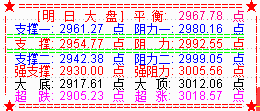 大盘延续强势  周末信息将左右市场