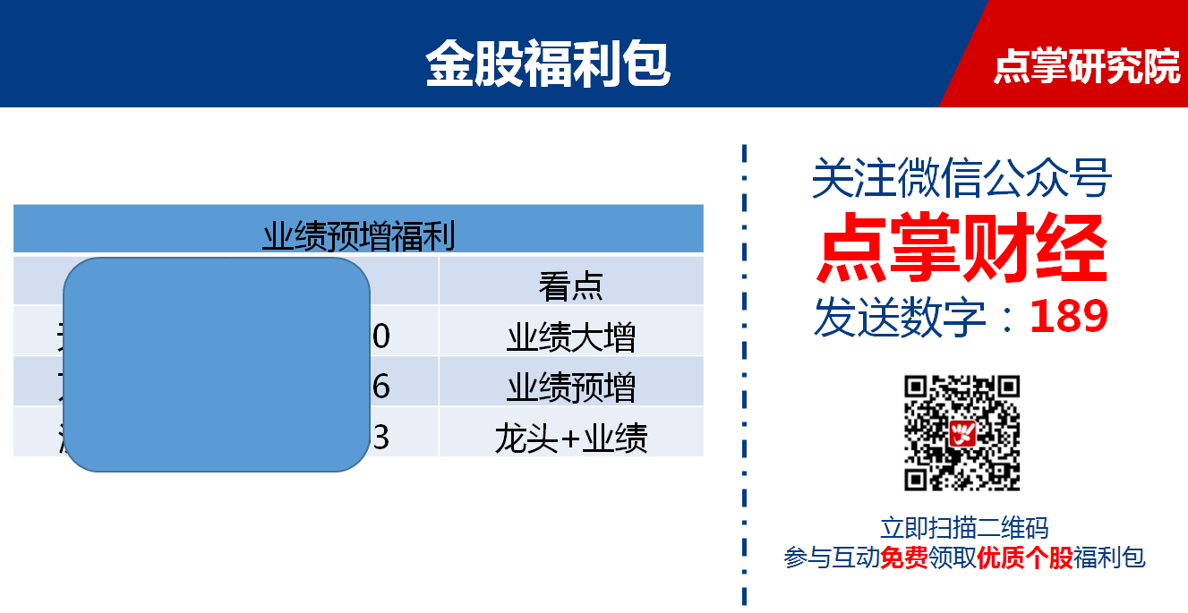 【观点】周凡：估值和北上资金告诉你，市场无风险要大胆买！