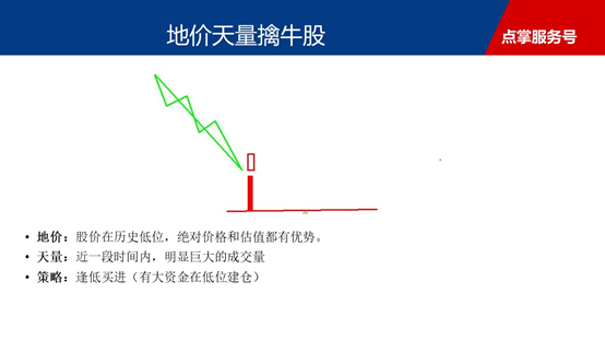 股价下跌90%后资金重新关注，潜力巨大