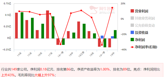 股价下跌90%后资金重新关注，潜力巨大