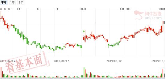 一化工产品迎来春天，龙头公司过得很滋润