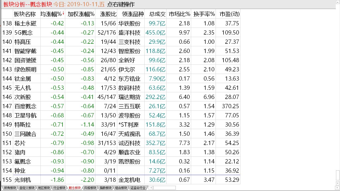 【收盘综述】 这波只是反抽