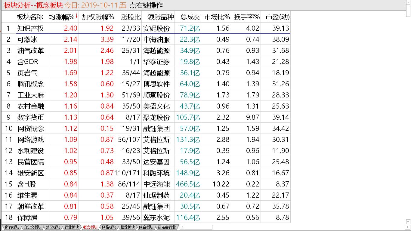 【收盘综述】 这波只是反抽