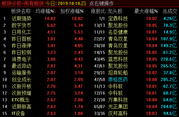 注意！提防诱多后的冲高回落