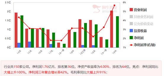 一化工产品迎来春天，龙头公司过得很滋润