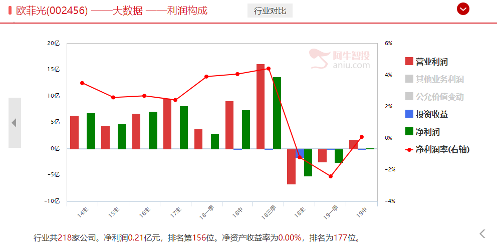 三季报大增下牛股齐飞，信维通信，博敏电子，深南电路大涨给我们什么启示（附三季报潜力牛股）