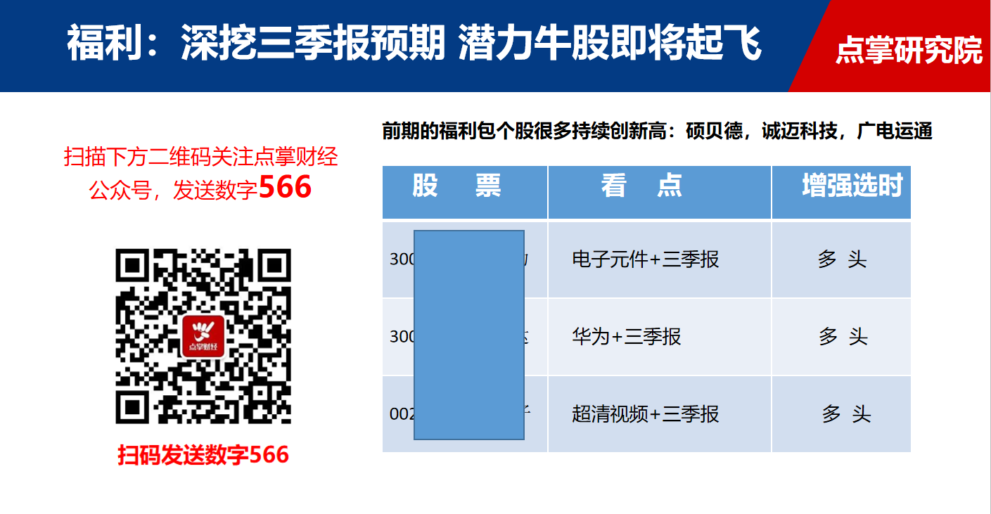 三季报大增下牛股齐飞，信维通信，博敏电子，深南电路大涨给我们什么启示（附三季报潜力牛股）