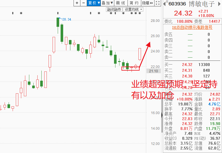 三季报大增下牛股齐飞，信维通信，博敏电子，深南电路大涨给我们什么启示（附三季报潜力牛股）